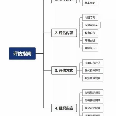 【全环境立德树人】 学思共进，赋能成长——莱州汇泉幼儿园《山东省幼儿园保育教育质量自评指导手册（试行）》研讨活动