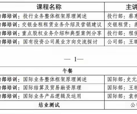 交通银行安徽省分行 《公司业务常训班》第二期