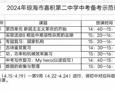 榜样引领  共同提升  找准导向  备战中考——2024年琼海市嘉积第二中学中考备考示范课活动