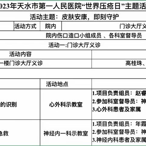 “皮肤安康  即刻守护”——天水市第一人民医院举办第11个世界压疮预防日系列活动