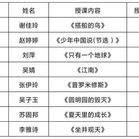 研磨课堂出新意，以研促教助成长——记语文组青年教师公开课