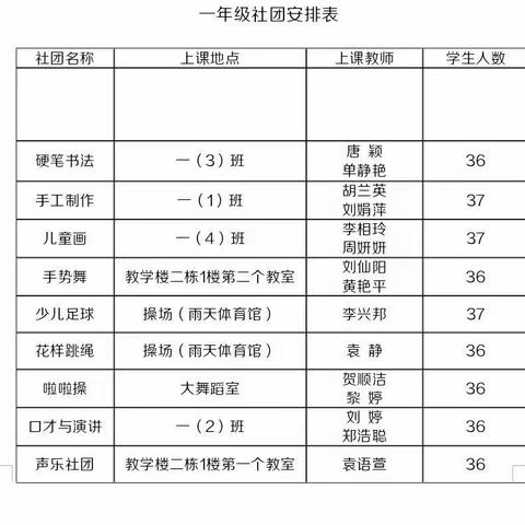 演绎社团魅力,谱写青春华章—宁远八小第十一周社团小结