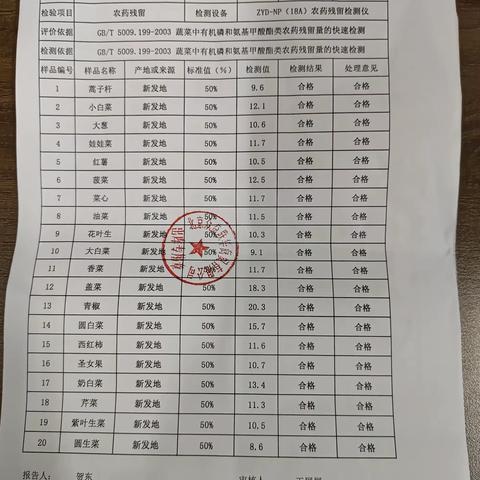 2023年11月16日计量院收货查验反馈