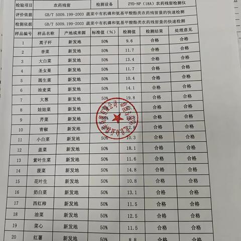 2023年11月19日计量院收货查验及库房卫生反馈