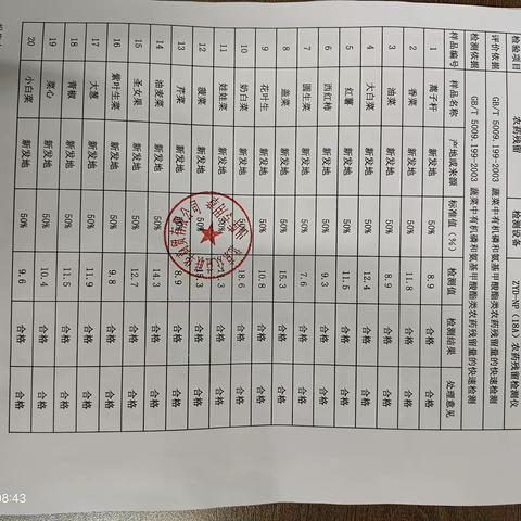 2023年11月22日计量院收货检验反馈