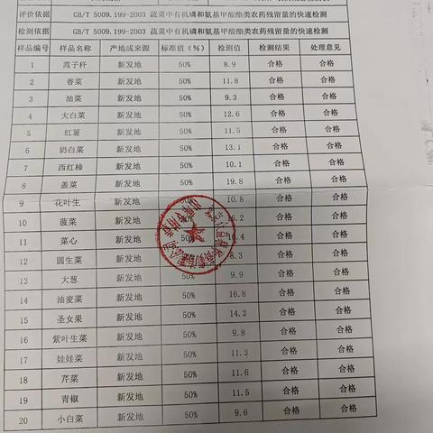 2023年11月26日计量院收货查验及库房卫生反馈