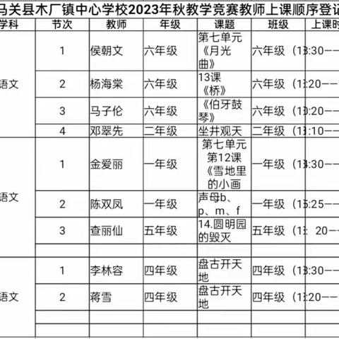 以赛代训共成长，中流击水见真章——马关县木厂镇中心学校2023—2024学年“以赛代训”语文课堂精彩展示