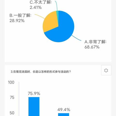 《学做菊花汤圆，弘扬传统文化》活动相关问卷