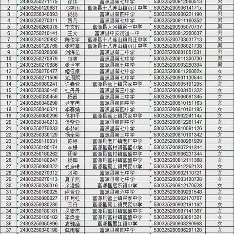 关于富源县第一中学2024级首届“珍珠班”拟选名单的公示