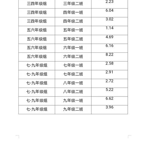 第二届汉字听写大赛圆满落幕