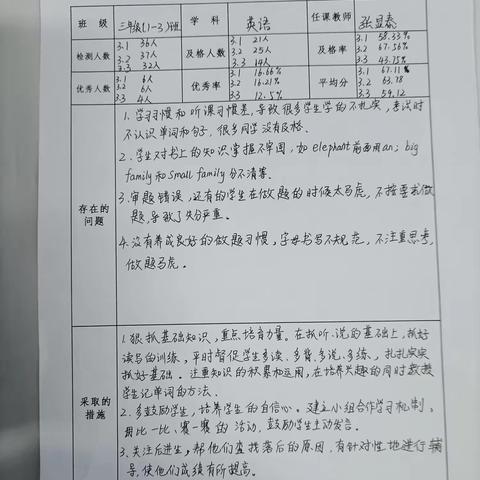 思不足，促成长 -兰陵县第十四小学阶段性学情诊断分析研讨会