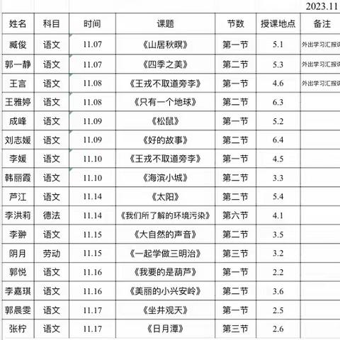 聚焦大单元教学，探索课堂展风采—杏花岭区北大街小学大单元教学研讨活动