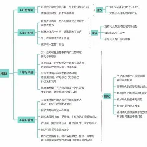 会倾听，爱表达——朵朵C班幼小衔接系列活动之学习准备篇