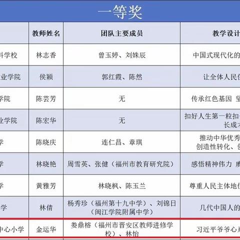 喜报：祝贺金运华老师荣获福建省思政金课评比一等奖