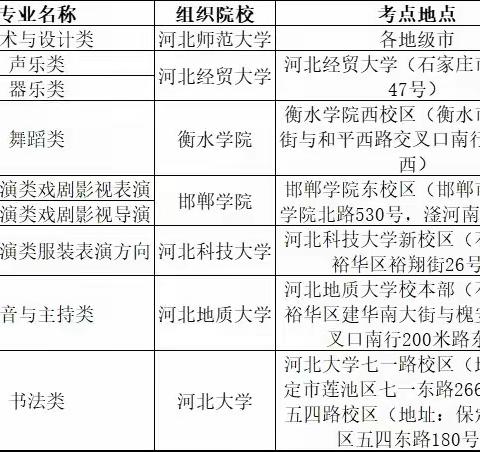 2024统考地址如何查询？