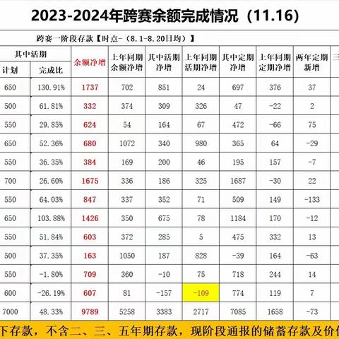 新干邮政跨赛挂点帮扶简报