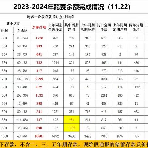 新干邮政旺季跨赛帮扶简报