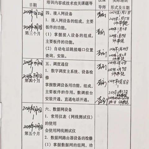 2024年2月26日-2024年3月1日周总结
