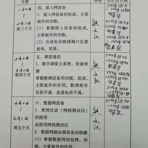 2024年3月4日-2024年3月8日周总结