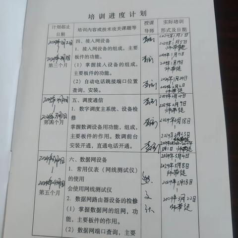 2024年3月18日至2024年3月22日周总结