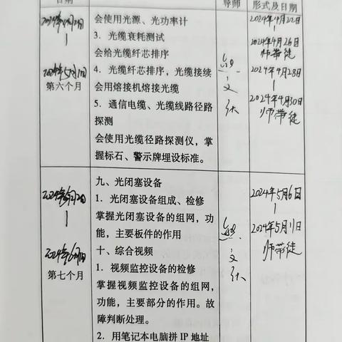 2024年5月6日至2024年5月11日周总结