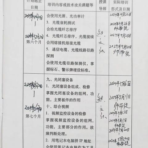 2024年5月20日至2024年5月24日周总结