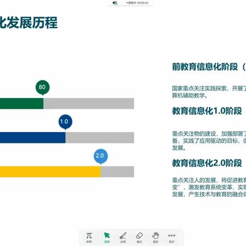 关爱学生幸福成长｜王家庄学校《鸿合交互式软件助力高效课堂》教师培训