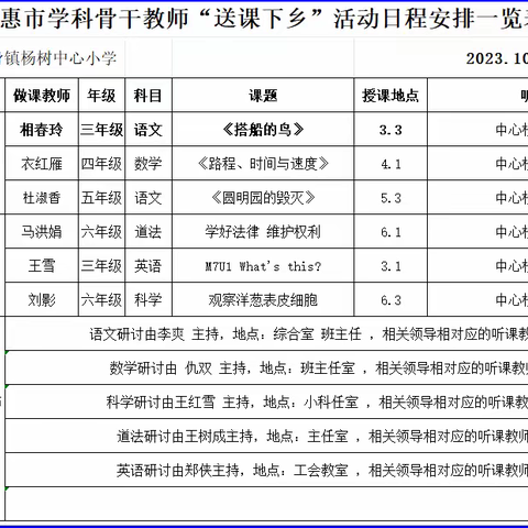 金秋送教传真情 携手共研谱新篇 	—德惠市教师进修学校至德惠市大房身镇杨树中心小学“送课下乡”纪实