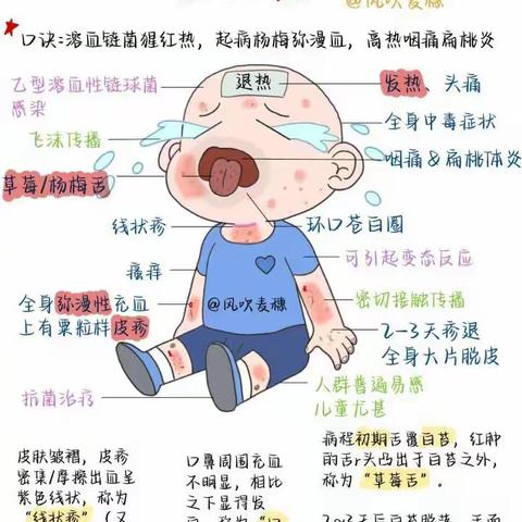 “猩红热”健康教育知识——苍城镇中心幼儿园