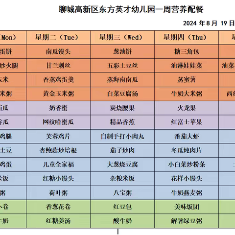 不负“食”光❣️“食”刻相伴—聊城高新区东方英才幼儿园一周食谱