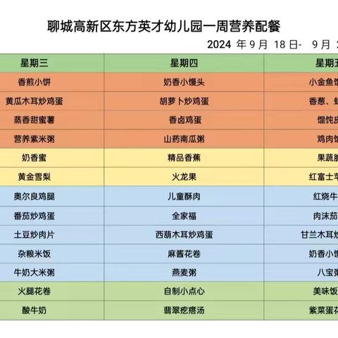 美好“食”界   因“味”有你—聊城高新区东方英才幼儿园一周美食分享