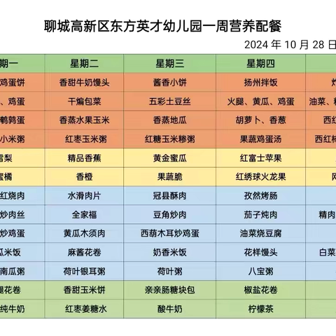 美好“食”光，相伴成长——聊城高新技术产业开发区东方英才幼儿园美食篇