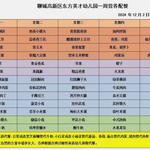 “食”光漫长，美“味”纵享——聊城高新区东方英才幼儿园一周营养配餐