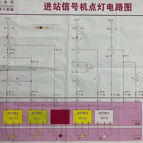 于知鑫11月27日到12月一日学习总结