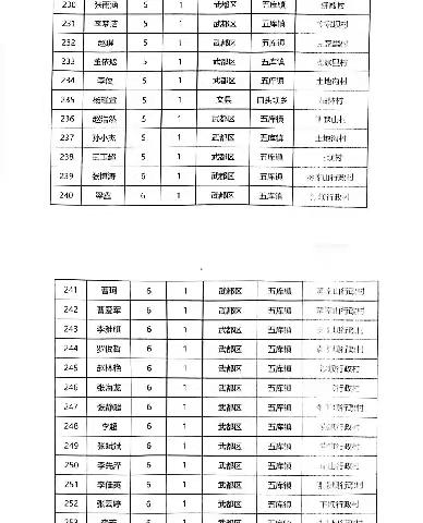 五库九年制学校关于2024年秋季学期家庭经济困难学生生活费补助名单公示