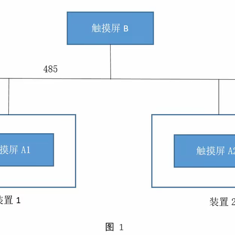 成都电路板研发：细节也容易搞si人，一个触摸屏485通信数据延迟的“治疗”