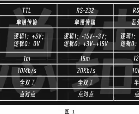 说明白了，Modbus RTU通信协议解析-成都电路板单片机开发