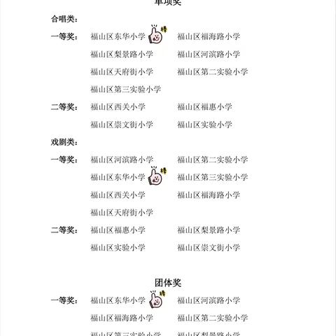 喜报！"音为梦想，剧绘未来"——我校合唱、戏剧再创佳绩，谱写荣耀新篇章
