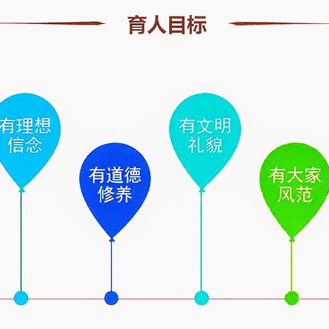 德润心田 思政铸魂 ——鸡西市第二中学班主任思政课活动