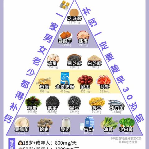 降低胆固醇的食物 2024年2月24日正月十五