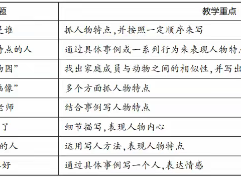 栖书林·撷芳华——阳山县七拱中心小学青年教师读书心得、教学札记分享（第一期）