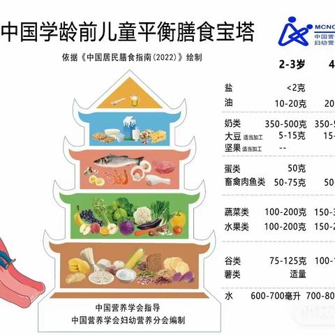 小二班一周回顾之德乐——生活时光