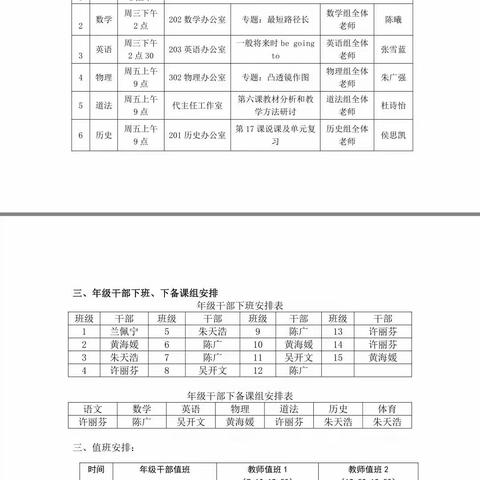 武汉六初八年级（第十三周）工作简报——深思总结，再出发