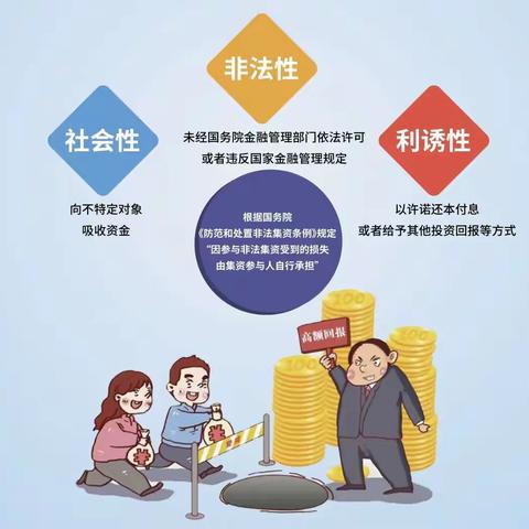 打击非法集资，共建和谐社会