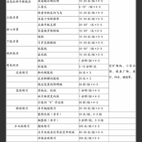 活力健身—健康大行动—大邱庄镇尧舜实验学校寒假体育特色作业展示