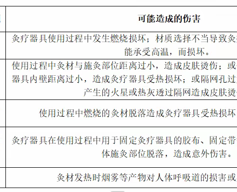 艾灸类医疗器械注册那些事儿