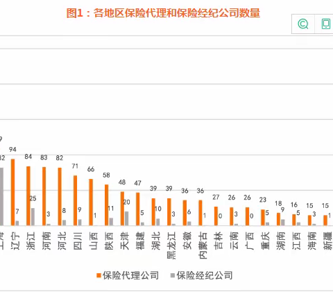 保险中介行业发展状况与牌照价值研究