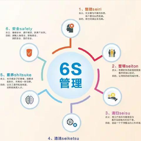 行动篇~“6S”让我们变得更好！（第二阶段）