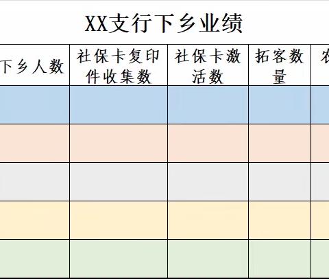 2024年6月7日曹妃甸支行乡村振兴工作日志