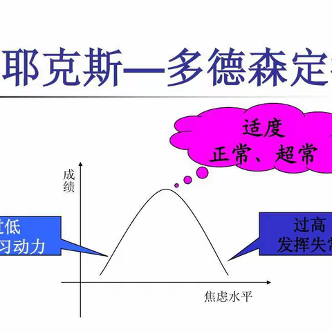 焦虑有良方，迎考“心”力量                        --考前心理调适篇